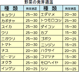 たねまきの再確認 園芸講座 株式会社トーホク